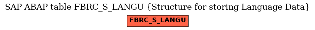 E-R Diagram for table FBRC_S_LANGU (Structure for storing Language Data)