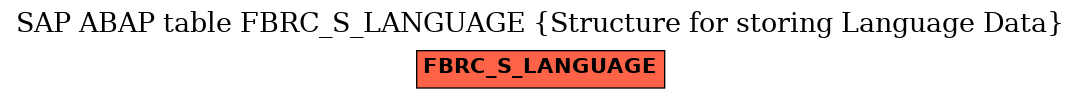 E-R Diagram for table FBRC_S_LANGUAGE (Structure for storing Language Data)