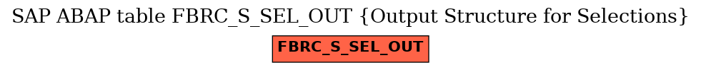 E-R Diagram for table FBRC_S_SEL_OUT (Output Structure for Selections)