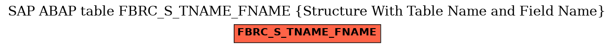 E-R Diagram for table FBRC_S_TNAME_FNAME (Structure With Table Name and Field Name)