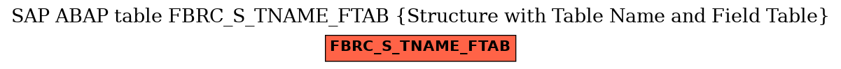 E-R Diagram for table FBRC_S_TNAME_FTAB (Structure with Table Name and Field Table)