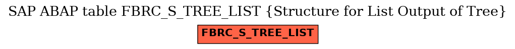 E-R Diagram for table FBRC_S_TREE_LIST (Structure for List Output of Tree)