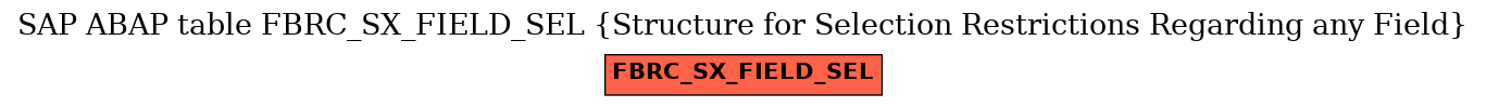 E-R Diagram for table FBRC_SX_FIELD_SEL (Structure for Selection Restrictions Regarding any Field)