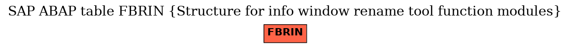 E-R Diagram for table FBRIN (Structure for info window rename tool function modules)