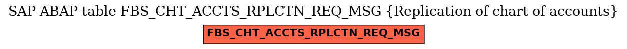 E-R Diagram for table FBS_CHT_ACCTS_RPLCTN_REQ_MSG (Replication of chart of accounts)