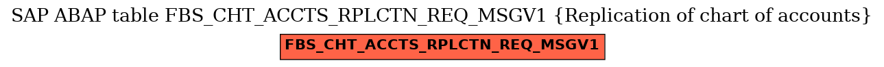 E-R Diagram for table FBS_CHT_ACCTS_RPLCTN_REQ_MSGV1 (Replication of chart of accounts)