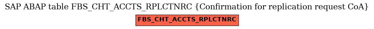 E-R Diagram for table FBS_CHT_ACCTS_RPLCTNRC (Confirmation for replication request CoA)