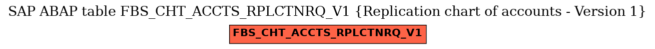 E-R Diagram for table FBS_CHT_ACCTS_RPLCTNRQ_V1 (Replication chart of accounts - Version 1)