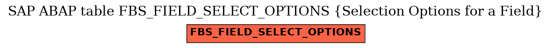 E-R Diagram for table FBS_FIELD_SELECT_OPTIONS (Selection Options for a Field)