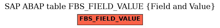 E-R Diagram for table FBS_FIELD_VALUE (Field and Value)