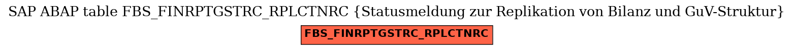 E-R Diagram for table FBS_FINRPTGSTRC_RPLCTNRC (Statusmeldung zur Replikation von Bilanz und GuV-Struktur)