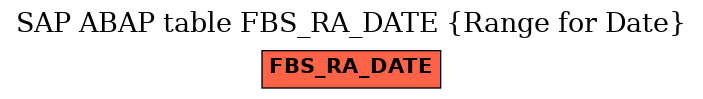 E-R Diagram for table FBS_RA_DATE (Range for Date)
