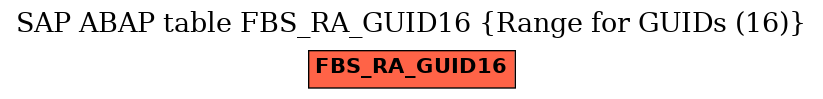 E-R Diagram for table FBS_RA_GUID16 (Range for GUIDs (16))