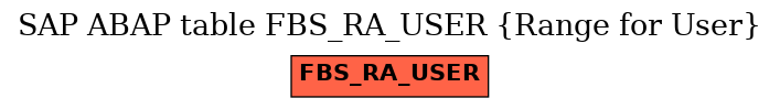 E-R Diagram for table FBS_RA_USER (Range for User)