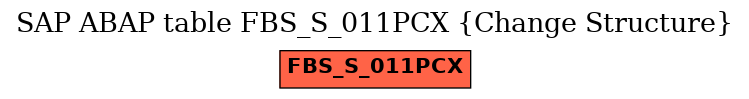 E-R Diagram for table FBS_S_011PCX (Change Structure)