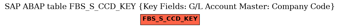 E-R Diagram for table FBS_S_CCD_KEY (Key Fields: G/L Account Master: Company Code)