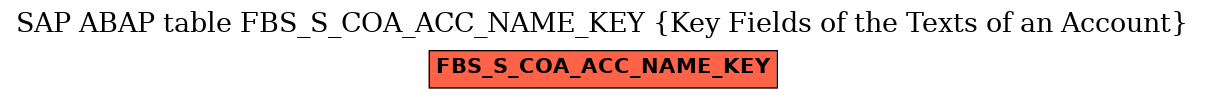 E-R Diagram for table FBS_S_COA_ACC_NAME_KEY (Key Fields of the Texts of an Account)