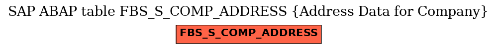 E-R Diagram for table FBS_S_COMP_ADDRESS (Address Data for Company)