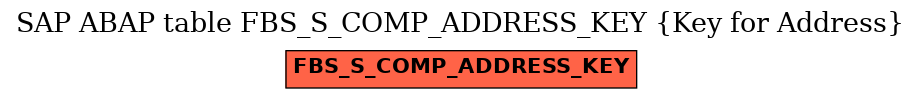 E-R Diagram for table FBS_S_COMP_ADDRESS_KEY (Key for Address)