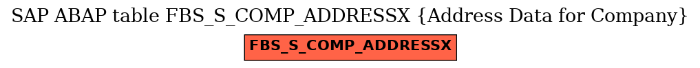 E-R Diagram for table FBS_S_COMP_ADDRESSX (Address Data for Company)