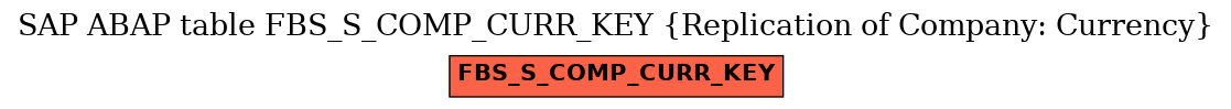 E-R Diagram for table FBS_S_COMP_CURR_KEY (Replication of Company: Currency)