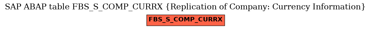 E-R Diagram for table FBS_S_COMP_CURRX (Replication of Company: Currency Information)