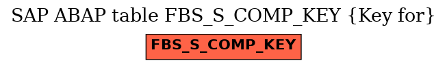 E-R Diagram for table FBS_S_COMP_KEY (Key for)