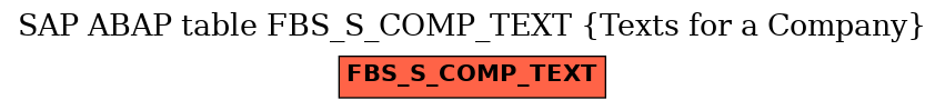 E-R Diagram for table FBS_S_COMP_TEXT (Texts for a Company)