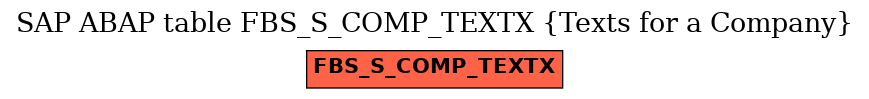 E-R Diagram for table FBS_S_COMP_TEXTX (Texts for a Company)