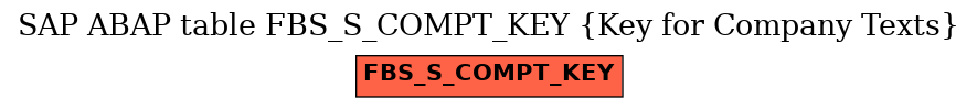 E-R Diagram for table FBS_S_COMPT_KEY (Key for Company Texts)