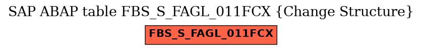 E-R Diagram for table FBS_S_FAGL_011FCX (Change Structure)
