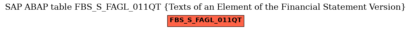 E-R Diagram for table FBS_S_FAGL_011QT (Texts of an Element of the Financial Statement Version)