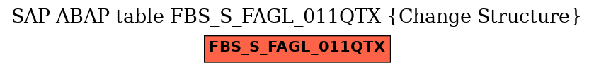 E-R Diagram for table FBS_S_FAGL_011QTX (Change Structure)