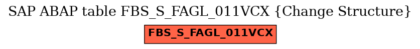 E-R Diagram for table FBS_S_FAGL_011VCX (Change Structure)