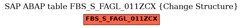 E-R Diagram for table FBS_S_FAGL_011ZCX (Change Structure)