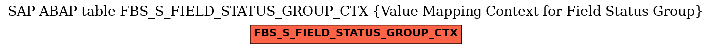 E-R Diagram for table FBS_S_FIELD_STATUS_GROUP_CTX (Value Mapping Context for Field Status Group)