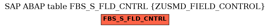 E-R Diagram for table FBS_S_FLD_CNTRL (ZUSMD_FIELD_CONTROL)