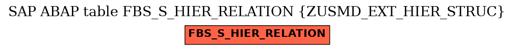 E-R Diagram for table FBS_S_HIER_RELATION (ZUSMD_EXT_HIER_STRUC)