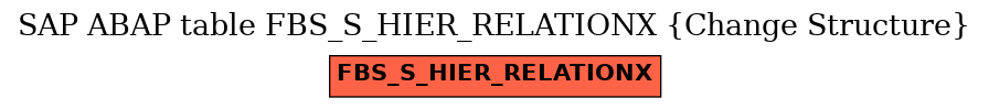 E-R Diagram for table FBS_S_HIER_RELATIONX (Change Structure)