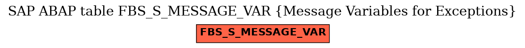 E-R Diagram for table FBS_S_MESSAGE_VAR (Message Variables for Exceptions)