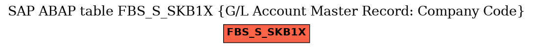 E-R Diagram for table FBS_S_SKB1X (G/L Account Master Record: Company Code)
