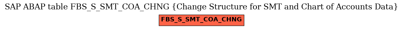 E-R Diagram for table FBS_S_SMT_COA_CHNG (Change Structure for SMT and Chart of Accounts Data)