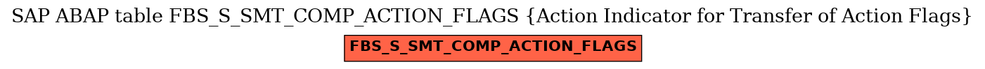 E-R Diagram for table FBS_S_SMT_COMP_ACTION_FLAGS (Action Indicator for Transfer of Action Flags)