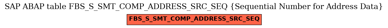 E-R Diagram for table FBS_S_SMT_COMP_ADDRESS_SRC_SEQ (Sequential Number for Address Data)