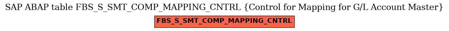 E-R Diagram for table FBS_S_SMT_COMP_MAPPING_CNTRL (Control for Mapping for G/L Account Master)