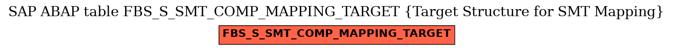 E-R Diagram for table FBS_S_SMT_COMP_MAPPING_TARGET (Target Structure for SMT Mapping)