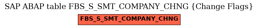 E-R Diagram for table FBS_S_SMT_COMPANY_CHNG (Change Flags)