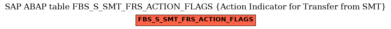 E-R Diagram for table FBS_S_SMT_FRS_ACTION_FLAGS (Action Indicator for Transfer from SMT)
