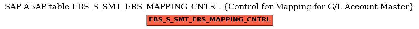 E-R Diagram for table FBS_S_SMT_FRS_MAPPING_CNTRL (Control for Mapping for G/L Account Master)