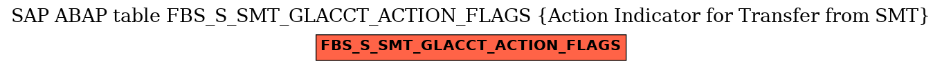 E-R Diagram for table FBS_S_SMT_GLACCT_ACTION_FLAGS (Action Indicator for Transfer from SMT)